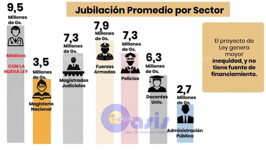 Jubilacin traer "inequidad"