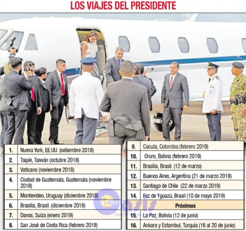 El Presidente viajero: Marito prepara su viaje decimoquinto al exterior