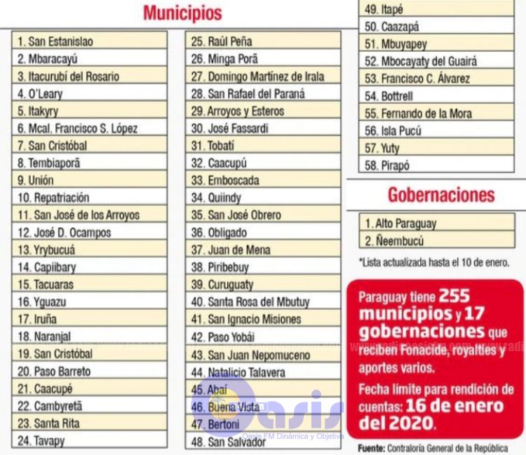 Gobernación de Amambay aún no presentó rendición de cuentas