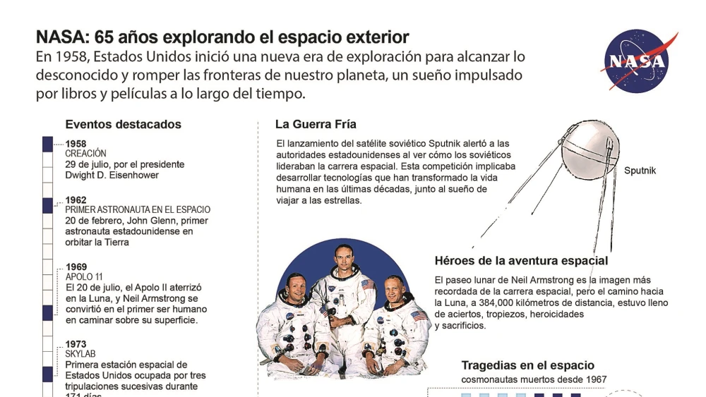 NASA: 65 años explorando el espacio