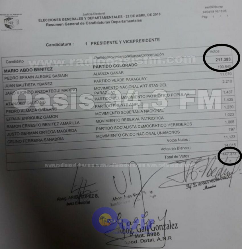 Apoderados aclaran error en impresión de acta electoral en Amambay