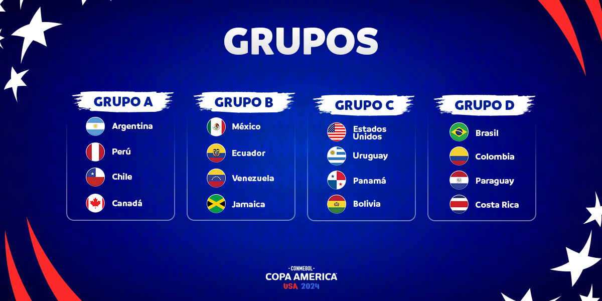 CONMEBOL Copa América™: cómo quedan los grupos y el fixture