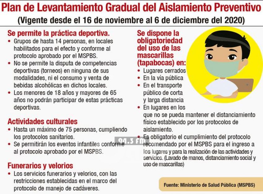 Nuevas medidas sanitarias entran a regir desde hoy en casi todo el país