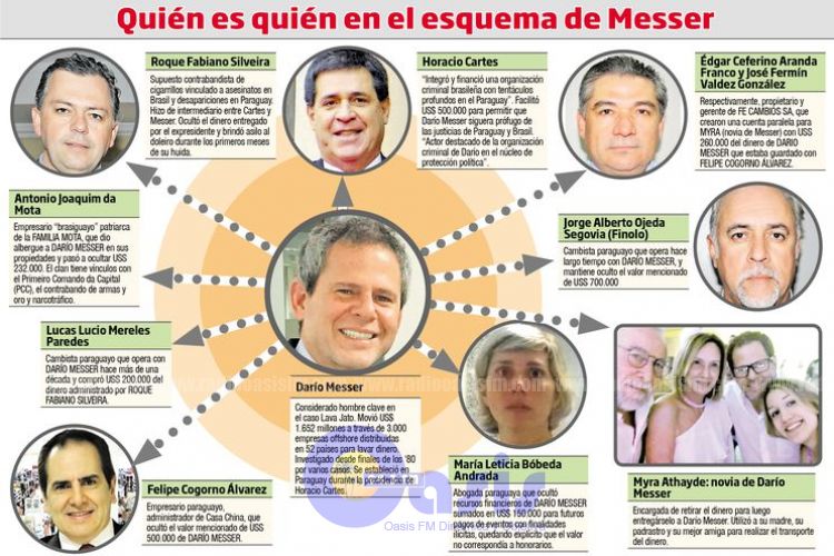 Fiscalía paraguaya sigue sin actuar en caso Messer-Cartes