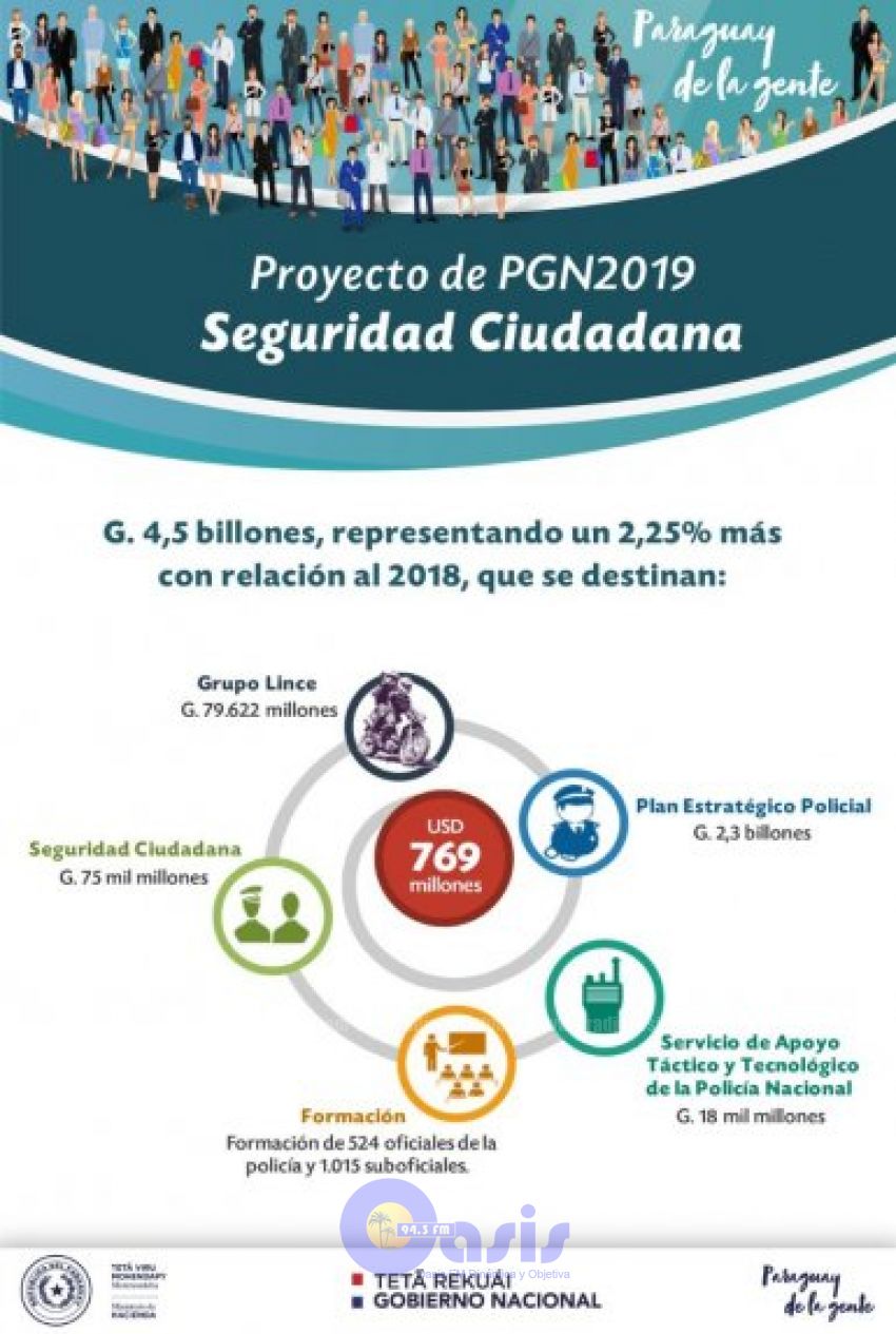 PGN 2019 prevé G. 4,5 billones para fuerzas públicas
