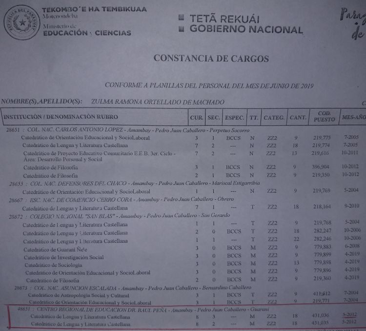 Sindicalista que realiz denuncia de supuestas  irregularidades en el CRE de Pedro Juan"con techo de vidrio "