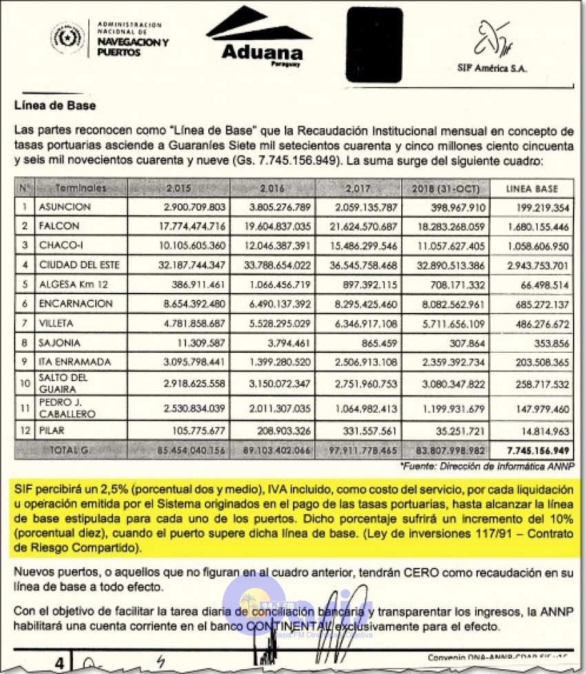 ANNP empeñó por diez años parte de sus ingresos a una firma privada