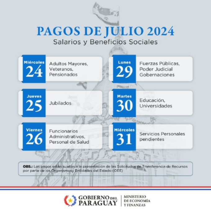 Este miércoles 24 inician pagos de salarios y beneficios sociales de julio