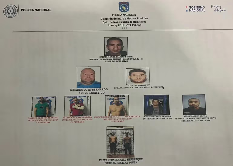 Atentado frustrado: Hermano de “Ryguasu” es líder de estructura criminal cuyo objetivo era ejecutar a “Cachorrão”