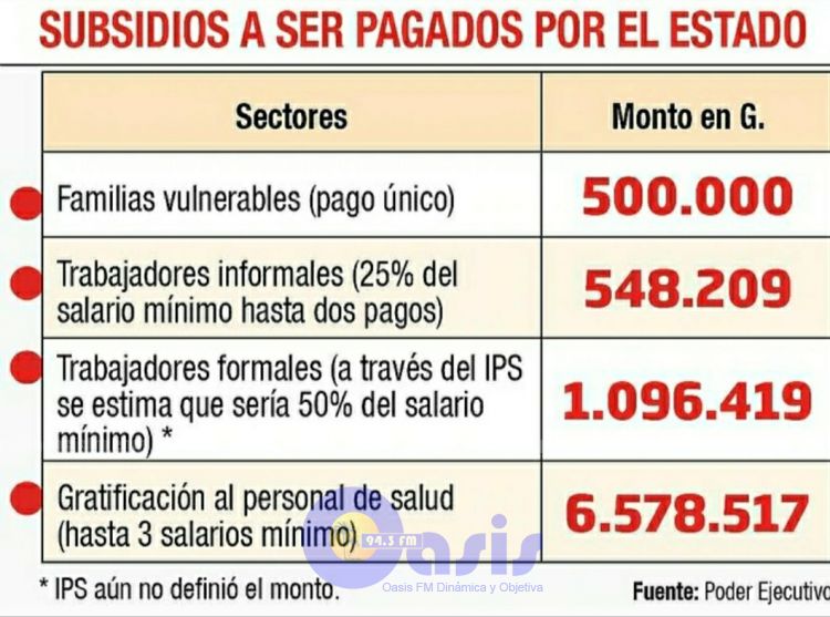 Ejecutivo define quiénes podrán cobrar el subsidio