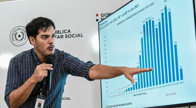 Casos de chikungunya bajan en Asunción y Central pero van en aumento en el interior