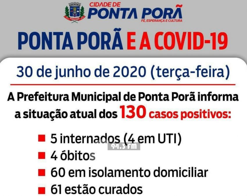 2 nuevas muertes por Covid-19 en Ponta PorÍ£ y 130 casos positivos