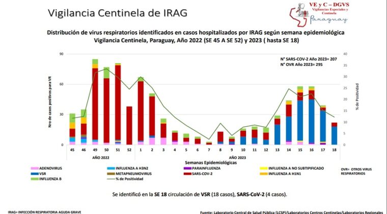 Preocupante aumento de consultas e internaciones por cuadros respiratorios