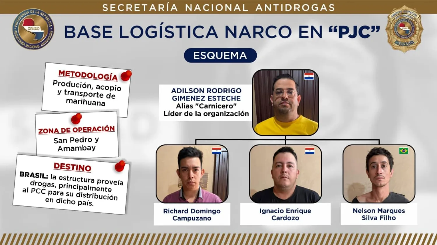 Allanamiento en Pedro Juan Caballero deja detenidos, drogas, armas y vehículos incautados