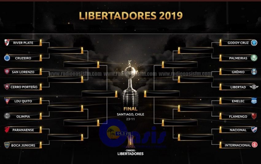 Cuadro de octavos de final de la CONMEBOL Libertadores