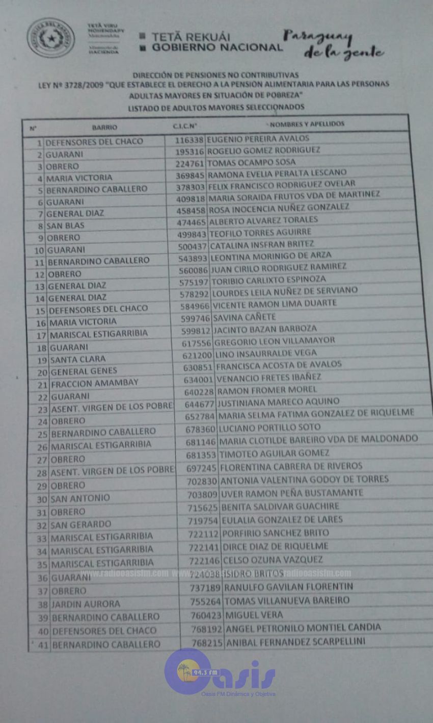 LISTADO DE PERSONAS MAYORES SELECCIONADOS POR LA DIRECCIÓN DE PENSIONES NO CONTRIBUTIVAS