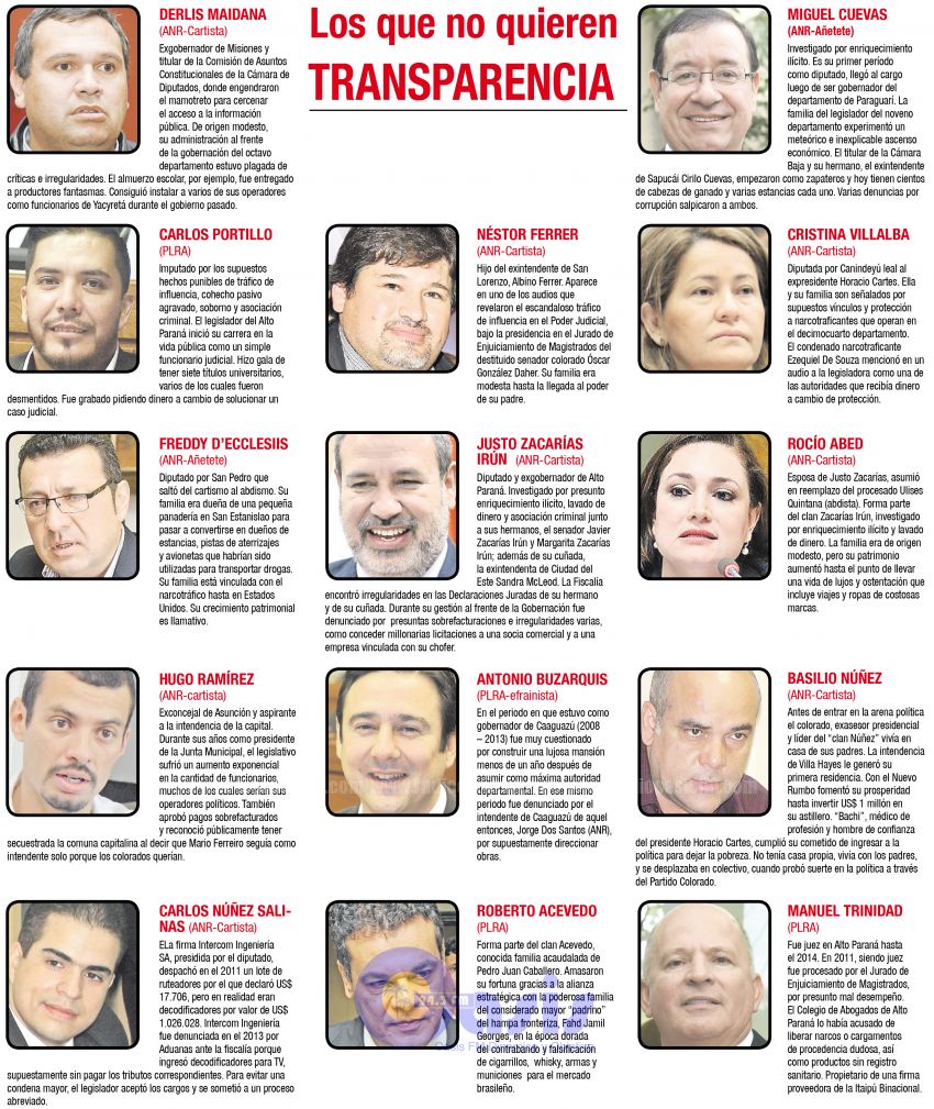 Investigados y cuestionados traban publicidad de Declaraciones Juradas