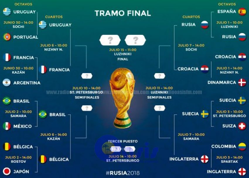 El cuadro de los cuartos de final