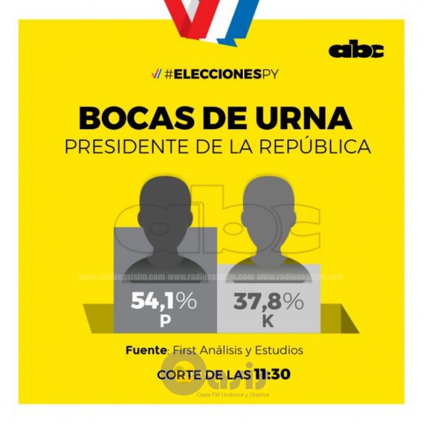 Ventaja de "P" se mantiene