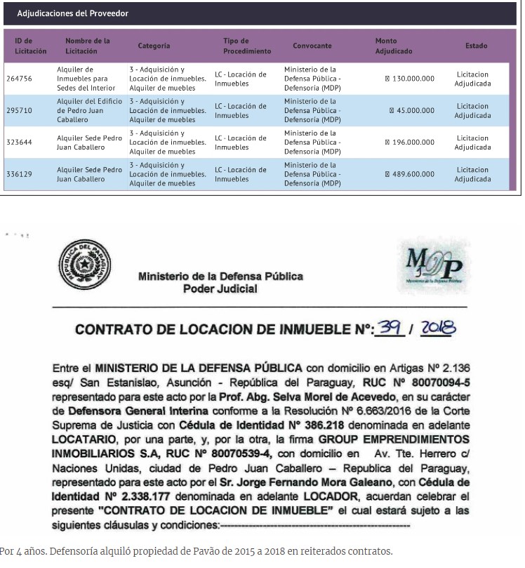 Defensoría alquiló en PJC inmueble de empresa de maletín de Pavão